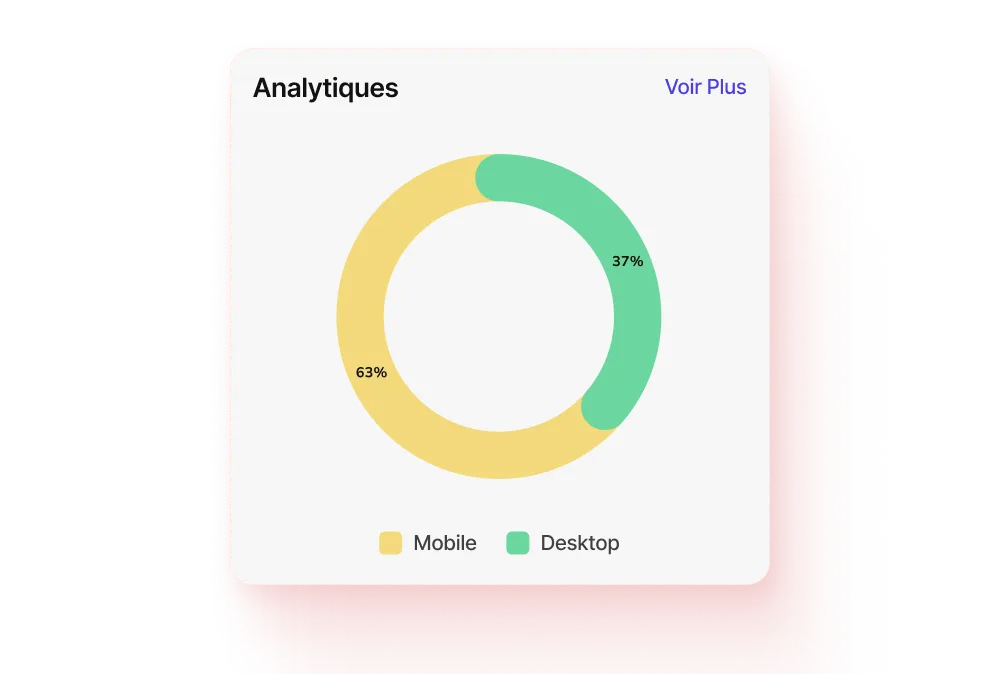 Des analytiques pour comprendre ton audience